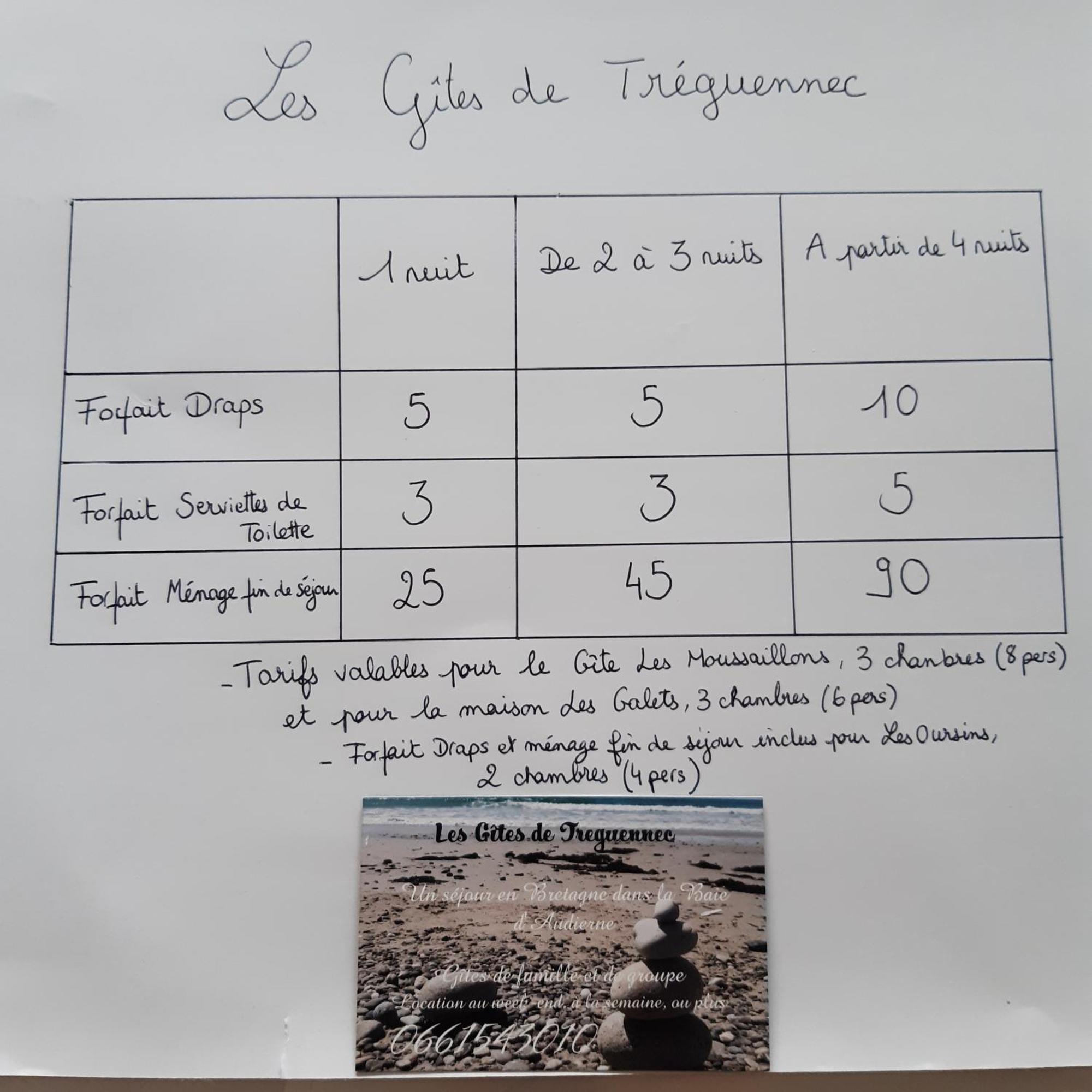 Les De Holiday home Treguennec
